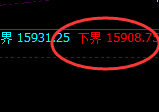 沪铅：4小时回补低点，精准触及并展开强势回升