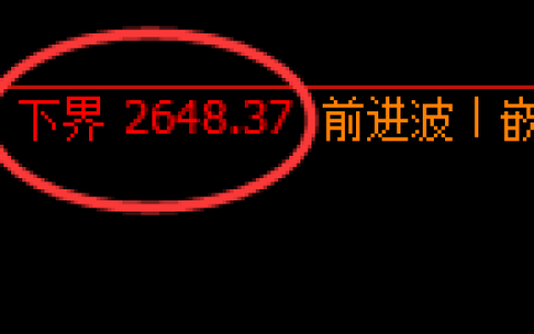 股指50：试仓低点，精准展开价差式宽幅波动