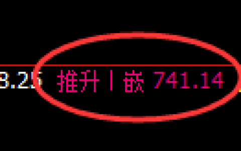 铁矿石 01合约：日线高点，精准快速展开大幅冲高回落