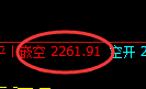 8月4日：双焦策略（系统策略）完成冲高回落空单利润