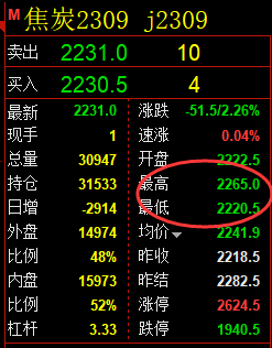 8月4日：双焦策略（系统策略）完成冲高回落空单利润