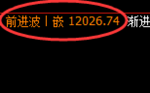 橡胶：日线高点，精准展开冲高回落并进入回补结构
