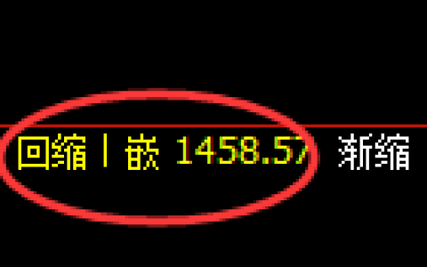 焦煤：回补低点，精准展开极端强势拉升