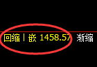 焦煤：回补低点，精准展开极端强势拉升