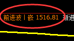 焦煤：回补低点，精准展开极端强势拉升