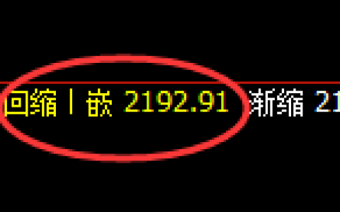 焦炭：4小时回补低点，精准展开极端强势拉升