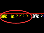焦炭：4小时回补低点，精准展开极端强势拉升