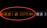 焦炭：4小时回补低点，精准展开极端强势拉升