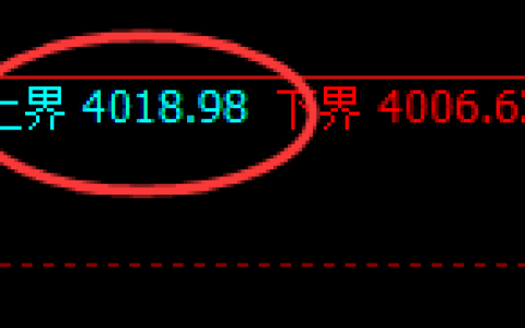 股指300：试仓高点，精准展开积极振荡回撤