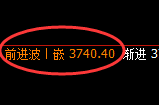 螺纹：日线周期，精准完美的宽幅运行结构