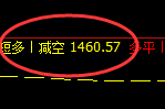 焦煤：精准VIP策略（日间）双向利润突破45点