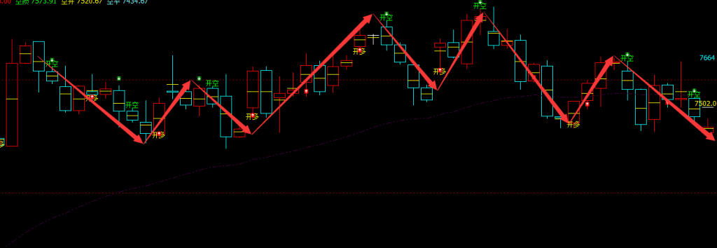 棕榈：4小时周期（多空信号）超95%精准转折胜率