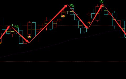 棕榈：4小时周期（多空信号）超95%精准转折胜率