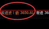 燃油：4小时高点，精准展开振荡弱势回撤