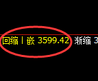 燃油：4小时高点，精准展开振荡弱势回撤