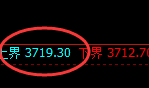 沥青：试仓高点，精准展开极端回补洗盘结构