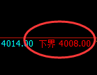 乙二醇：4小时周期，精准展开积极宽幅运行