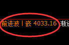 乙二醇：4小时周期，精准展开积极宽幅运行