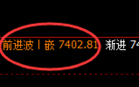 聚丙烯：4小时高点，精准展开单边极端回撤