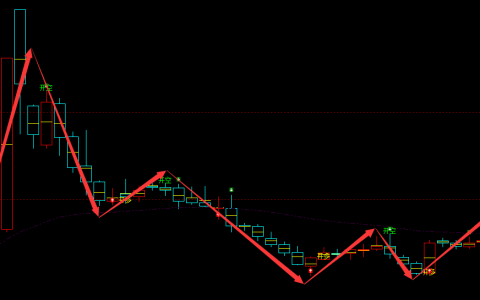 威奥股份 605001：周线精准逃顶抄底多空转折结构