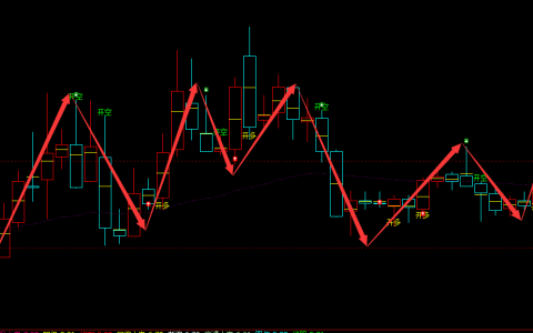 恒银科技 603106：周线两波精准抄底结构，胜率高达98%