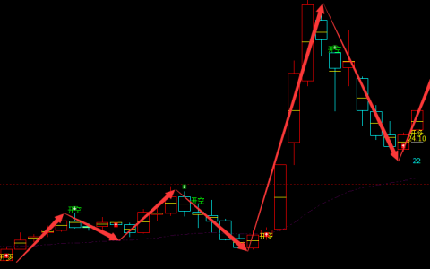 铭普光磁 002902：周线短线+波段精准抄底结构