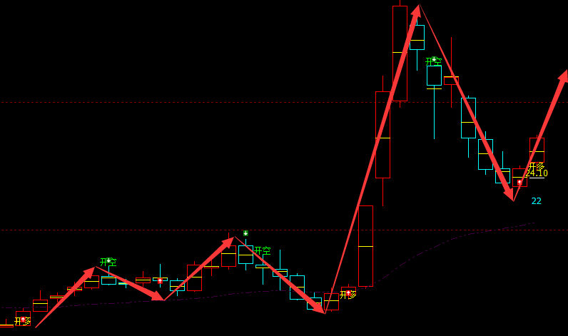 铭普光磁 002902：周线短线+波段精准抄底结构