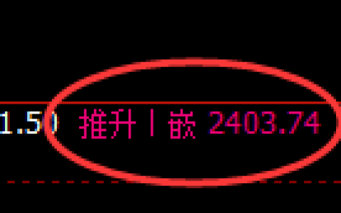 甲醇：4小时结构，精准展开宽幅振荡洗盘