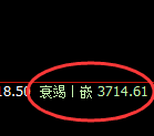 螺纹：4小时周期，价格结构精准进入快速洗盘