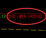 8月8日：焦煤（系统策略）精准双向交易策略