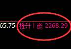 焦炭：4小时高点，精准展开单边积极向下洗盘
