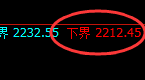 焦炭：4小时高点，精准展开单边积极向下洗盘