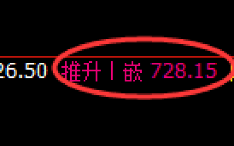 铁矿石：日线高点，精准进入冲高回落
