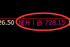 铁矿石：日线高点，精准进入冲高回落