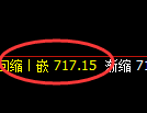 铁矿石：日线高点，精准进入冲高回落