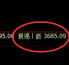 菜粕：涨超3%，修正低点精准展开极端拉升