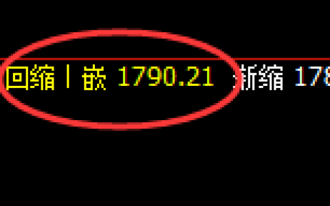 玻璃：4小时低点精准展开强势回升
