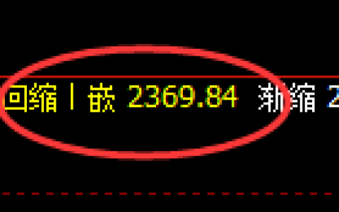 甲醇：修正低点精准展开极端强势拉升
