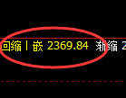 甲醇：修正低点精准展开极端强势拉升