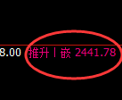 甲醇：修正低点精准展开极端强势拉升