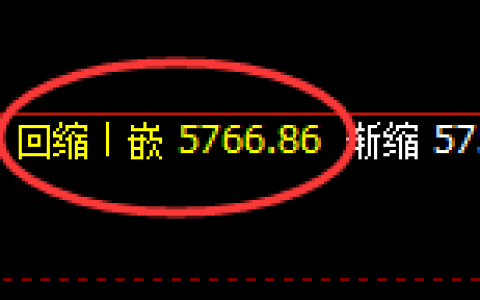 PTA：日线结构精准展开4小时周期的强势回升
