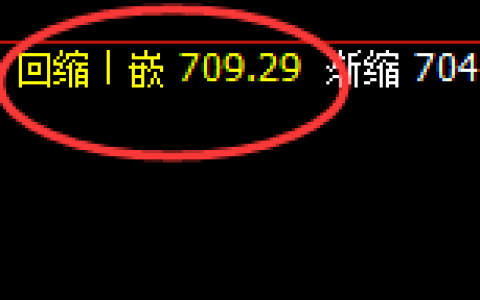 铁矿石：回补低点，精准进入极端强势拉升