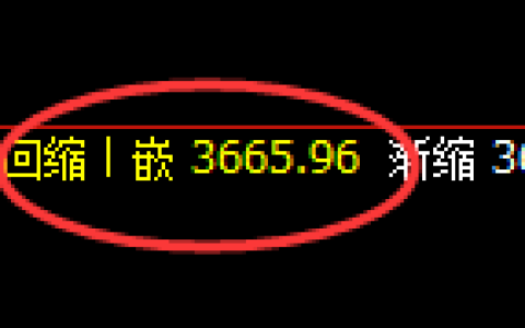 螺纹：4小时回补低点，精准无误进入强势回升