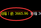 螺纹：4小时回补低点，精准无误进入强势回升
