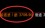 螺纹：4小时回补低点，精准无误进入强势回升