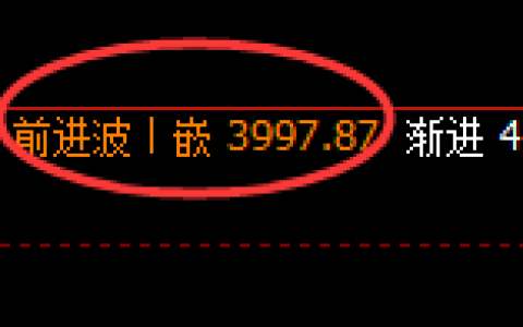 股指300：2小时高点，精准触及并快速冲高回落