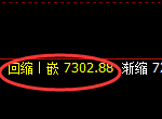 聚丙烯：4小时结构精准展开强势洗盘