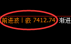 聚丙烯：4小时结构精准展开强势洗盘