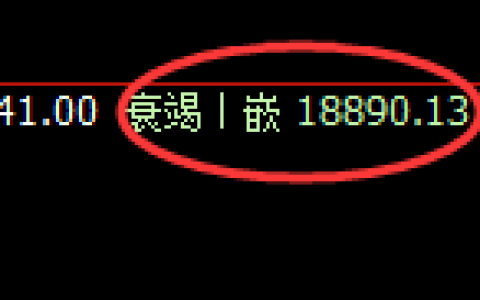 恒指：日线修正结构，精准展开区间宽幅波动