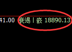 恒指：日线修正结构，精准展开区间宽幅波动